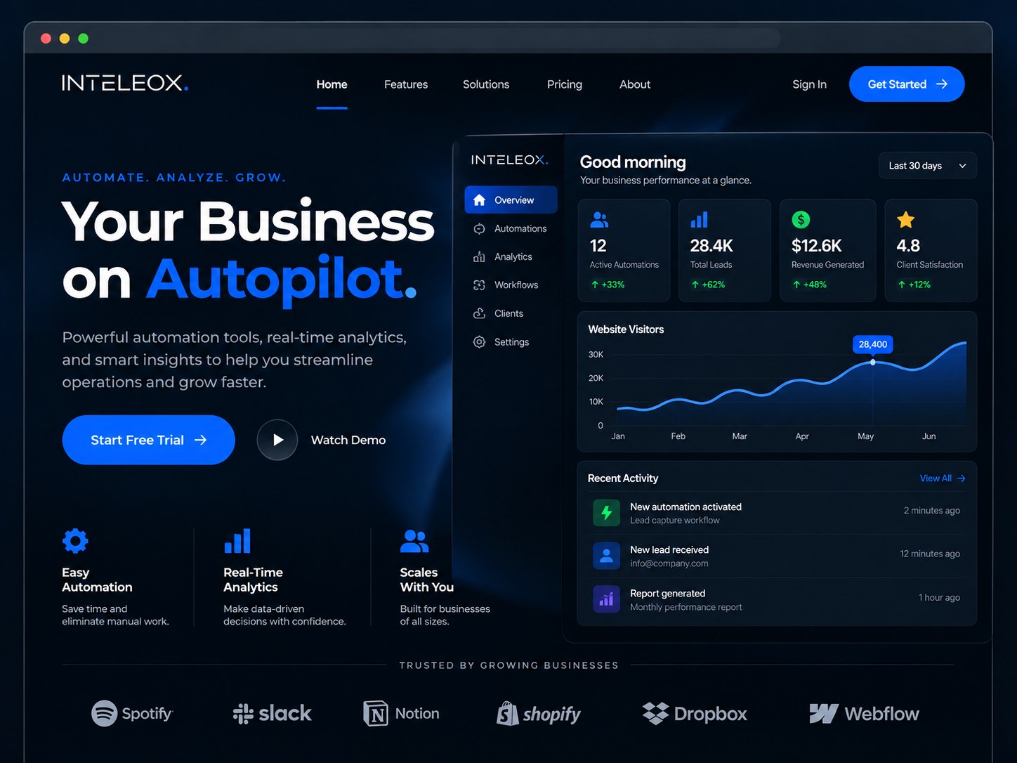 Automation dashboard preview